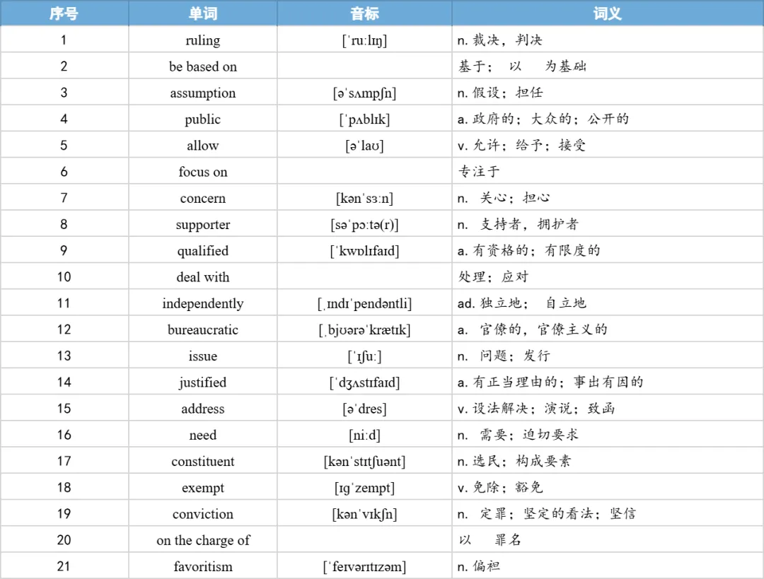 【27考研】真题阅读核心词带背 | 2017年 英语一 text4-第36张图片-四季读书网 【27考研】真题阅读核心词带背 | 2017年 英语一 text4-第36张图片-四季读书网
