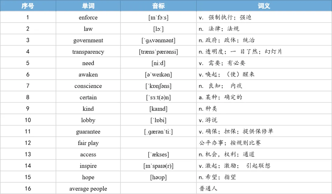 【27考研】真题阅读核心词带背 | 2017年 英语一 text4-第39张图片-四季读书网 【27考研】真题阅读核心词带背 | 2017年 英语一 text4-第39张图片-四季读书网