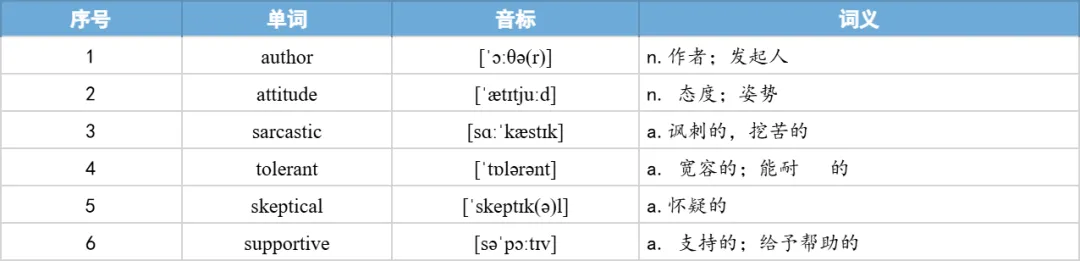 【27考研】真题阅读核心词带背 | 2017年 英语一 text4-第42张图片-四季读书网 【27考研】真题阅读核心词带背 | 2017年 英语一 text4-第42张图片-四季读书网
