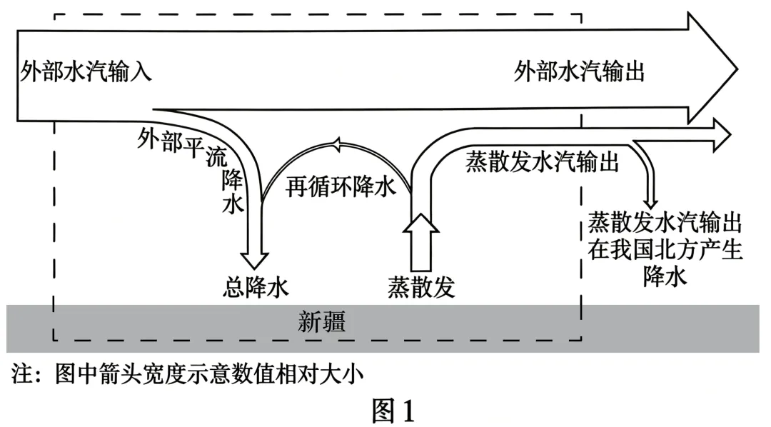 2026年高考湖北卷地理高考真题(网络 收集版)-第4张图片-四季读书网 2026年高考湖北卷地理高考真题(网络 收集版)-第4张图片-四季读书网