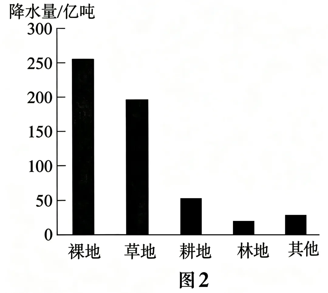 2026年高考湖北卷地理高考真题(网络 收集版)-第5张图片-四季读书网 2026年高考湖北卷地理高考真题(网络 收集版)-第5张图片-四季读书网