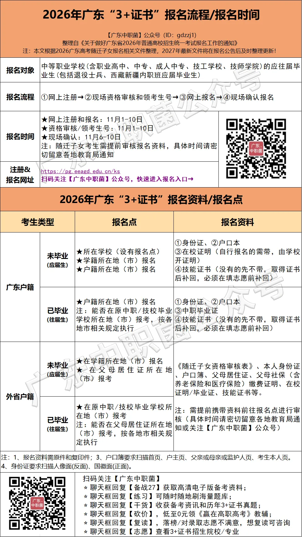 科普 | 3+证书高考报名费多少?贵不贵?-第4张图片-四季读书网 科普 | 3+证书高考报名费多少?贵不贵?-第4张图片-四季读书网
