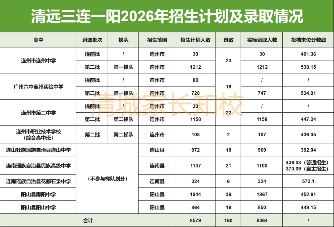全是物理类!三连一阳高考600+共17人,县域高中正在“接住”尖子生-第3张图片-四季读书网 全是物理类!三连一阳高考600+共17人,县域高中正在“接住”尖子生-第3张图片-四季读书网
