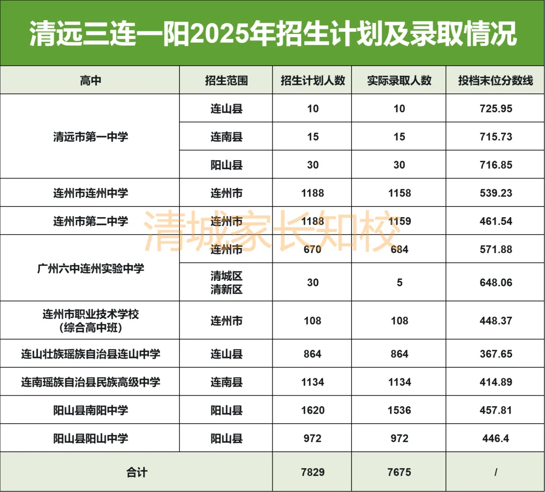 全是物理类!三连一阳高考600+共17人,县域高中正在“接住”尖子生-第4张图片-四季读书网 全是物理类!三连一阳高考600+共17人,县域高中正在“接住”尖子生-第4张图片-四季读书网