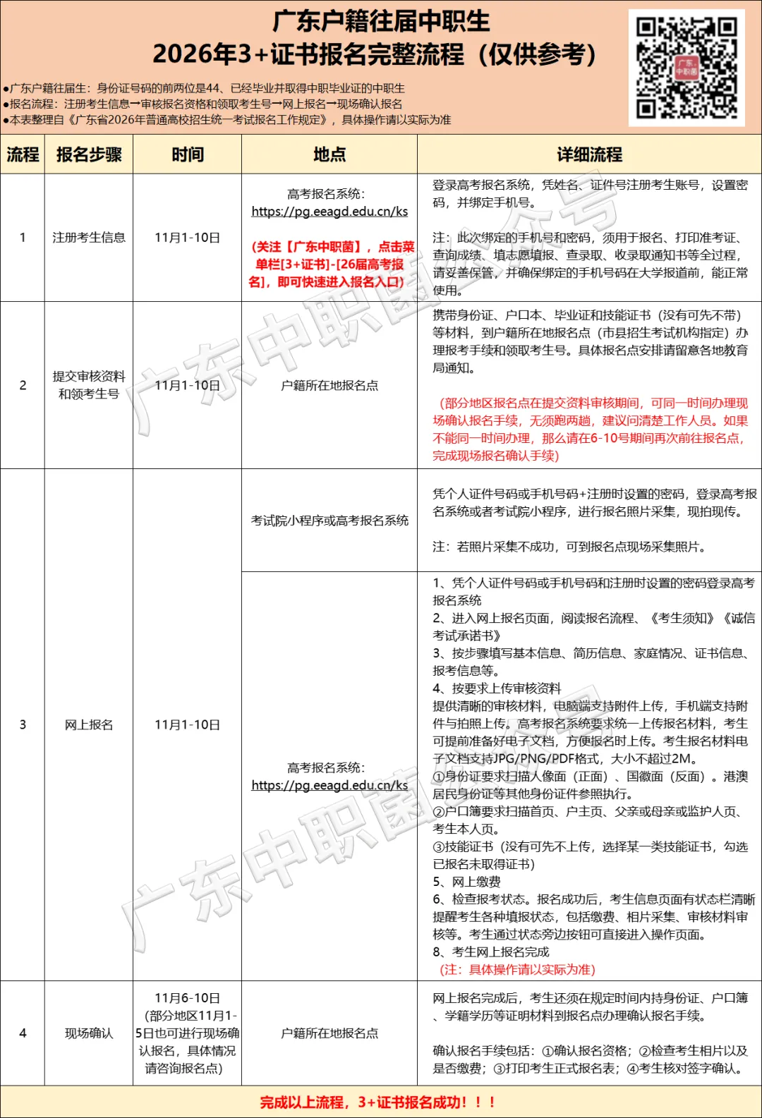 科普 | 3+证书高考报名费多少?贵不贵?-第8张图片-四季读书网 科普 | 3+证书高考报名费多少?贵不贵?-第8张图片-四季读书网