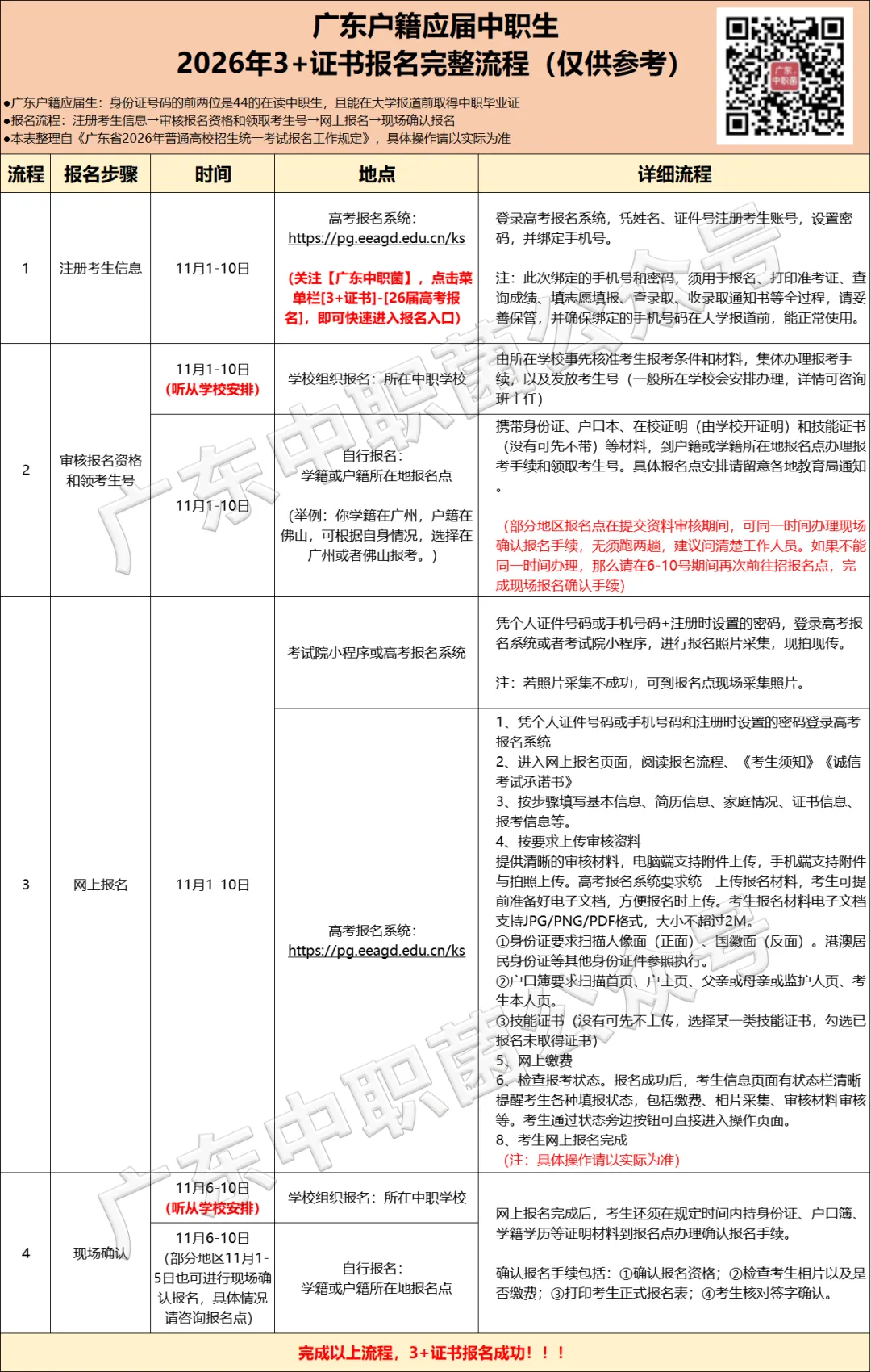 科普 | 3+证书高考报名费多少?贵不贵?-第9张图片-四季读书网 科普 | 3+证书高考报名费多少?贵不贵?-第9张图片-四季读书网