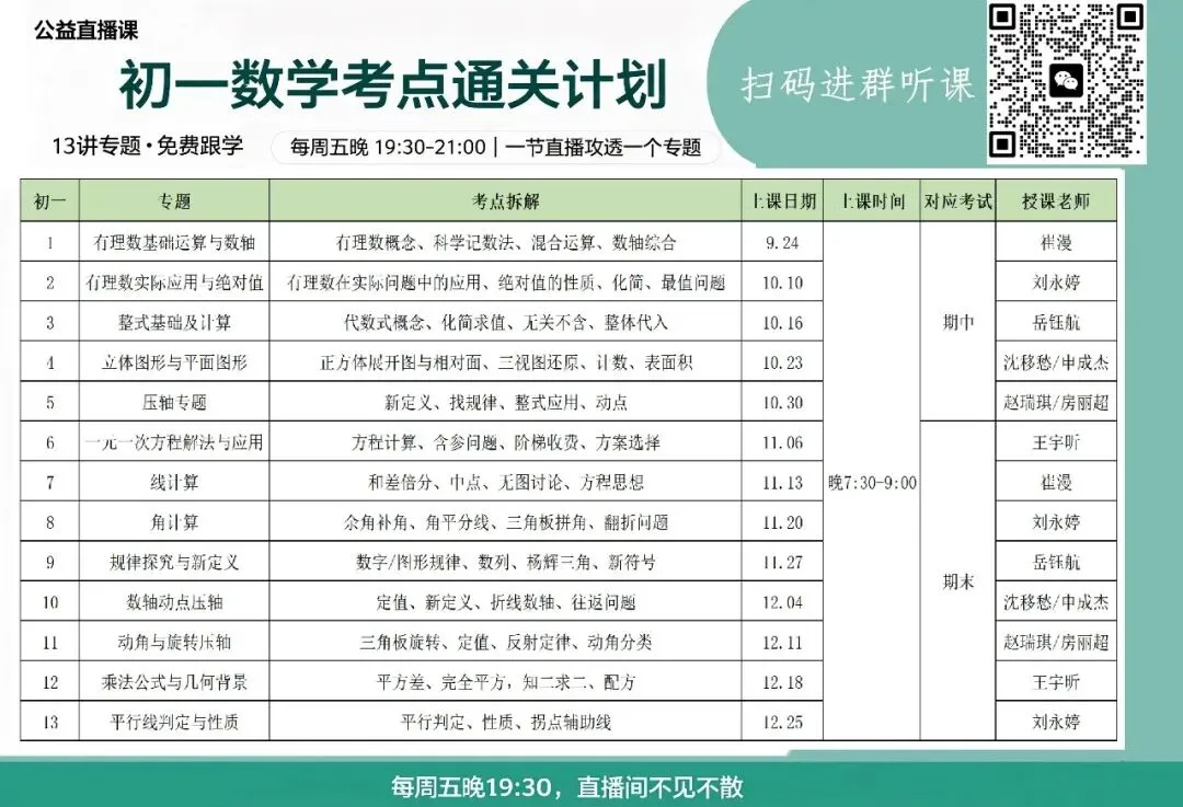 初一数学期中期末考点,13场免费直播讲透!今晚19:30开第1课-第3张图片-四季读书网 初一数学期中期末考点,13场免费直播讲透!今晚19:30开第1课-第3张图片-四季读书网