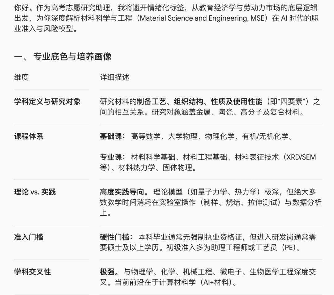 [上海高考知多少9] 建议收藏!用Prompt 让AI 帮我们解锁大学专业-第1张图片-四季读书网
