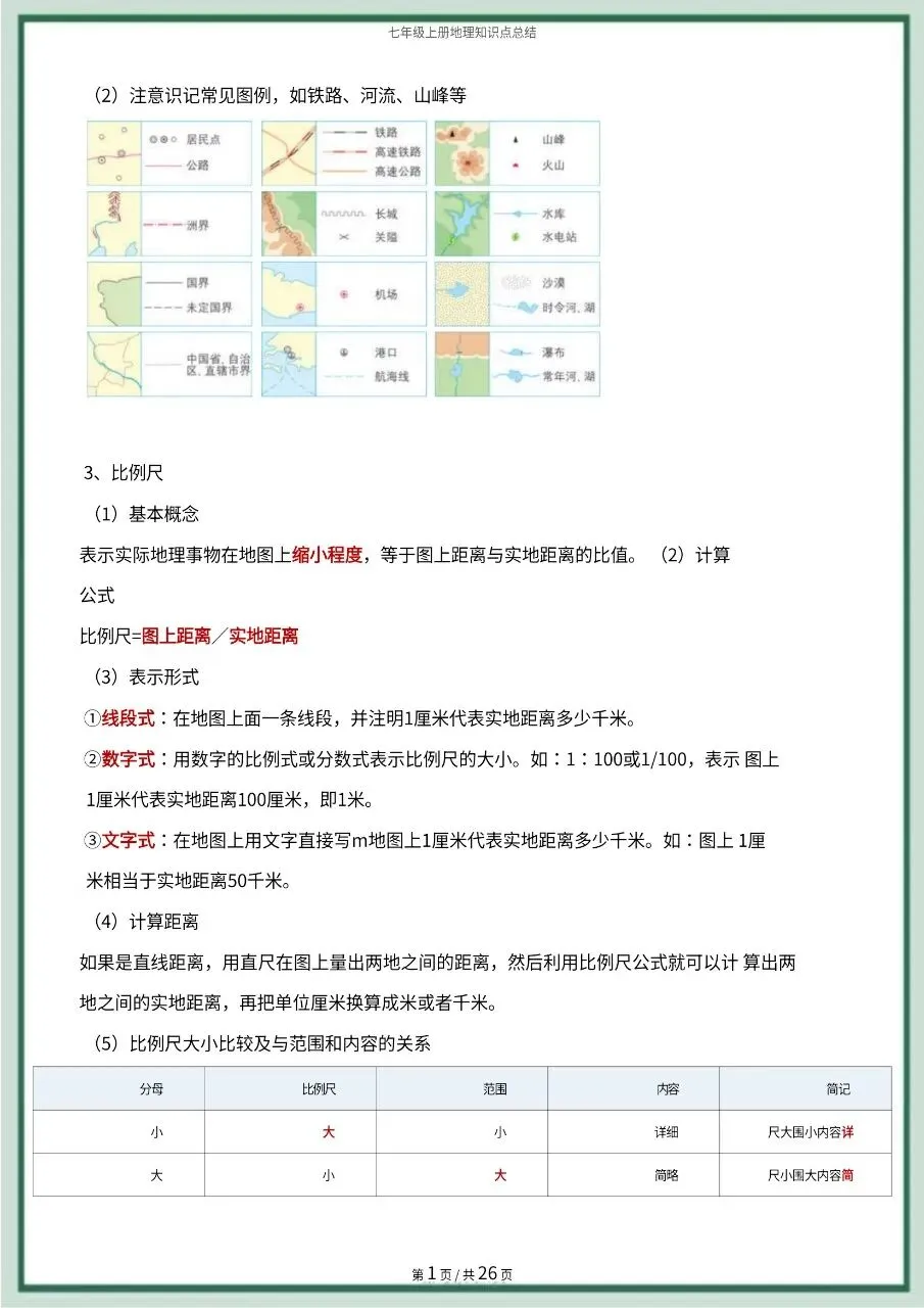 初一新版 2026 七上地理全册常考知识点必背总结,可打印版!-第7张图片-四季读书网