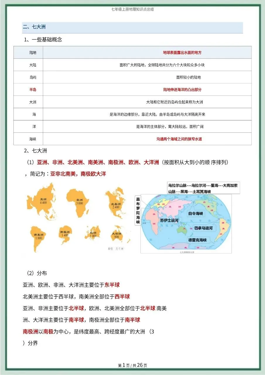 初一新版 2026 七上地理全册常考知识点必背总结,可打印版!-第10张图片-四季读书网