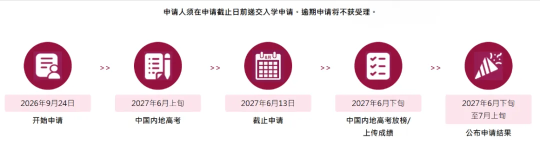 开始申请!香港城市大学2027年内地高考招生通知发布!-第2张图片-四季读书网 开始申请!香港城市大学2027年内地高考招生通知发布!-第2张图片-四季读书网