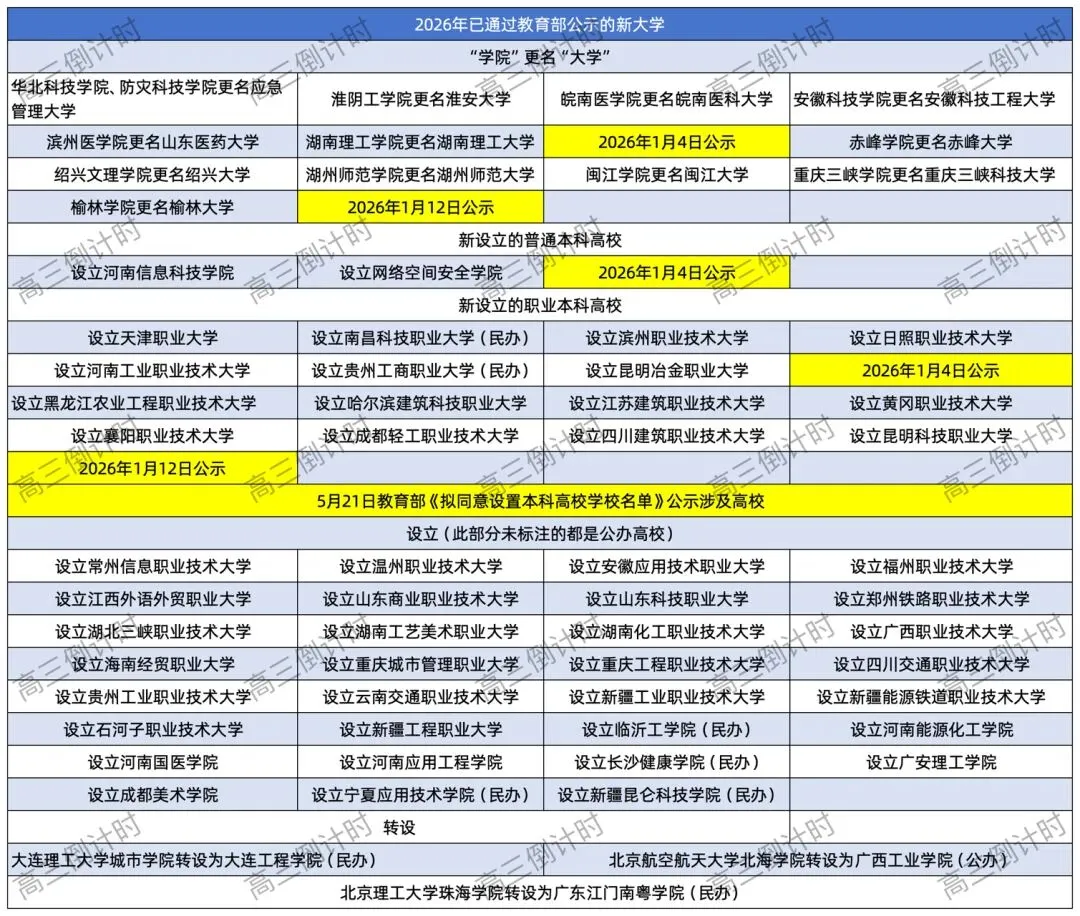 教育部刚刚发布!2027高考迎来新变化,家长考生提前了解-第1张图片-四季读书网