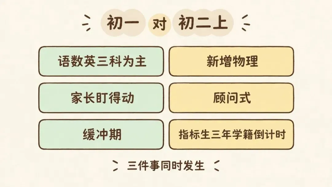 初二上:为什么是初中最关键的一个学期-第3张图片-四季读书网 初二上:为什么是初中最关键的一个学期-第3张图片-四季读书网