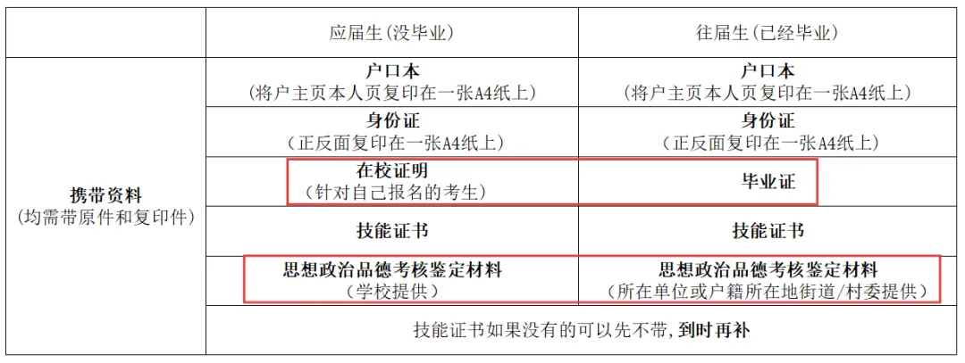 即将3+证书高考报名!被禁止!明年这7类考生无法报名3+证书高职!-第10张图片-四季读书网
