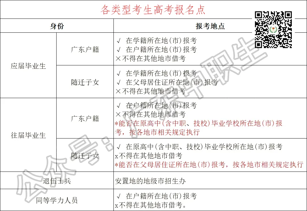 即将3+证书高考报名!被禁止!明年这7类考生无法报名3+证书高职!-第17张图片-四季读书网