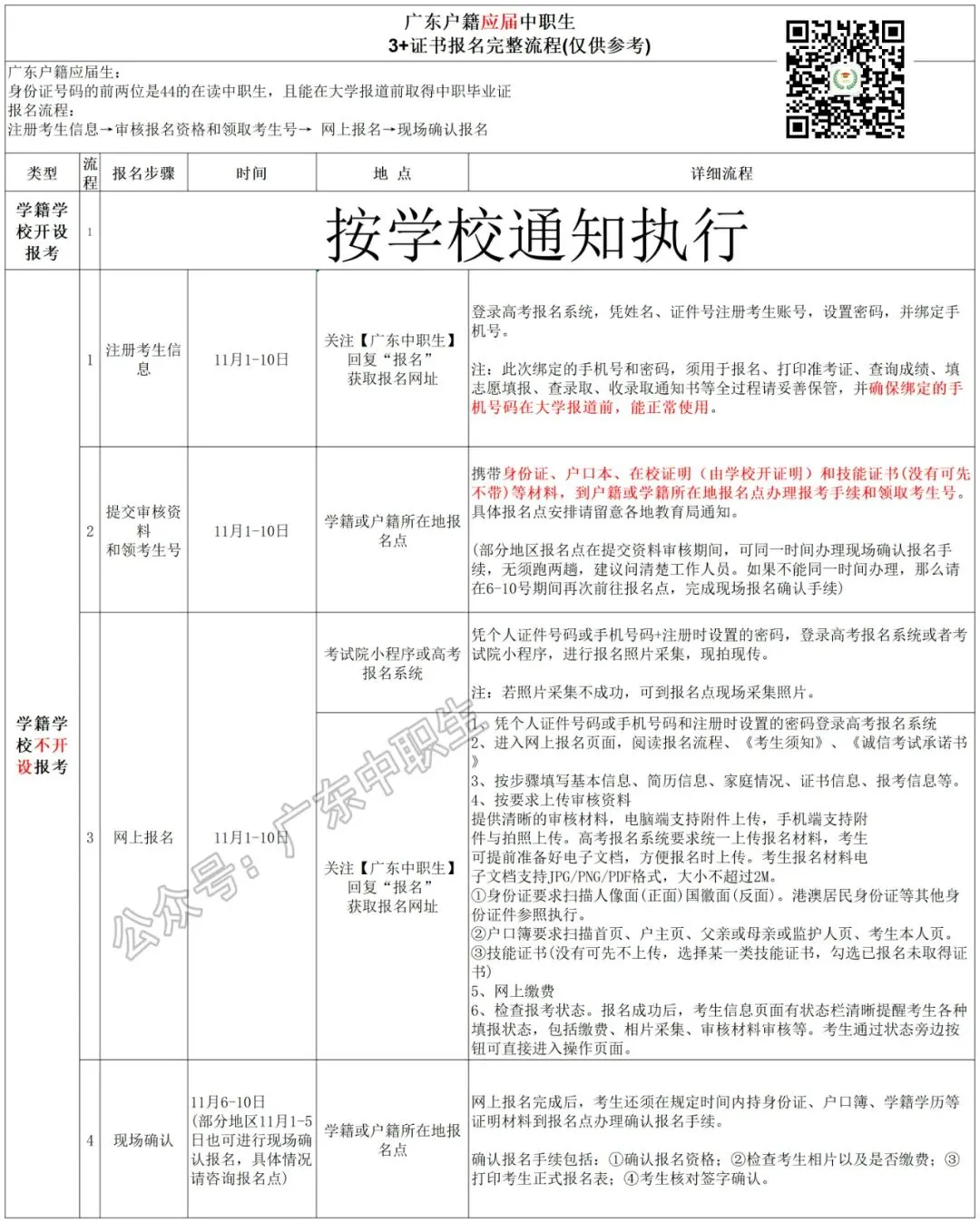 即将3+证书高考报名!被禁止!明年这7类考生无法报名3+证书高职!-第19张图片-四季读书网