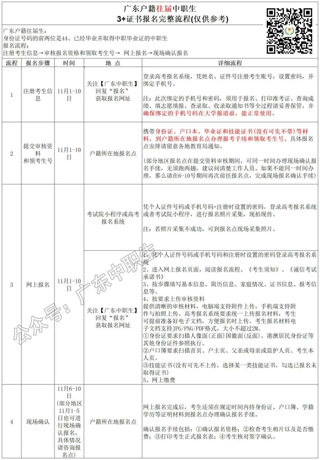 即将3+证书高考报名!被禁止!明年这7类考生无法报名3+证书高职!-第20张图片-四季读书网