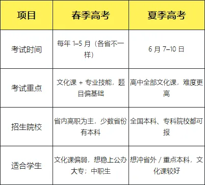 广东春季高考完整攻略-第2张图片-四季读书网