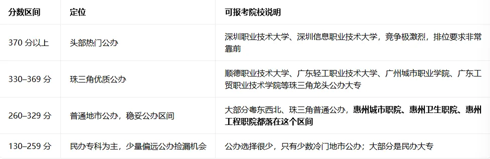 广东春季高考完整攻略-第5张图片-四季读书网