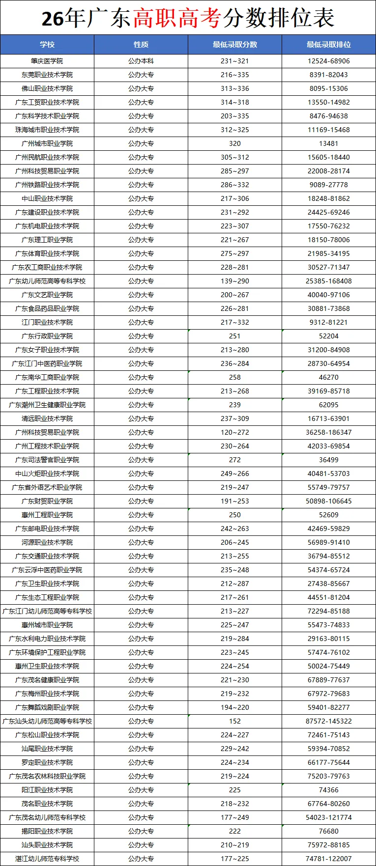 广东春季高考完整攻略-第6张图片-四季读书网