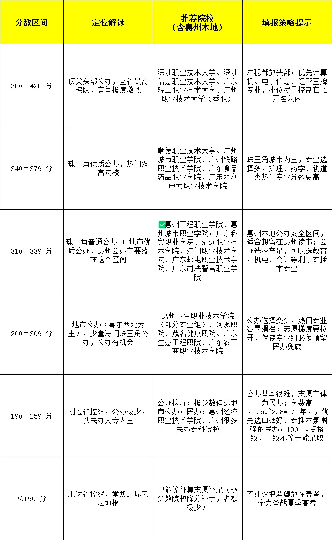 广东春季高考完整攻略-第7张图片-四季读书网