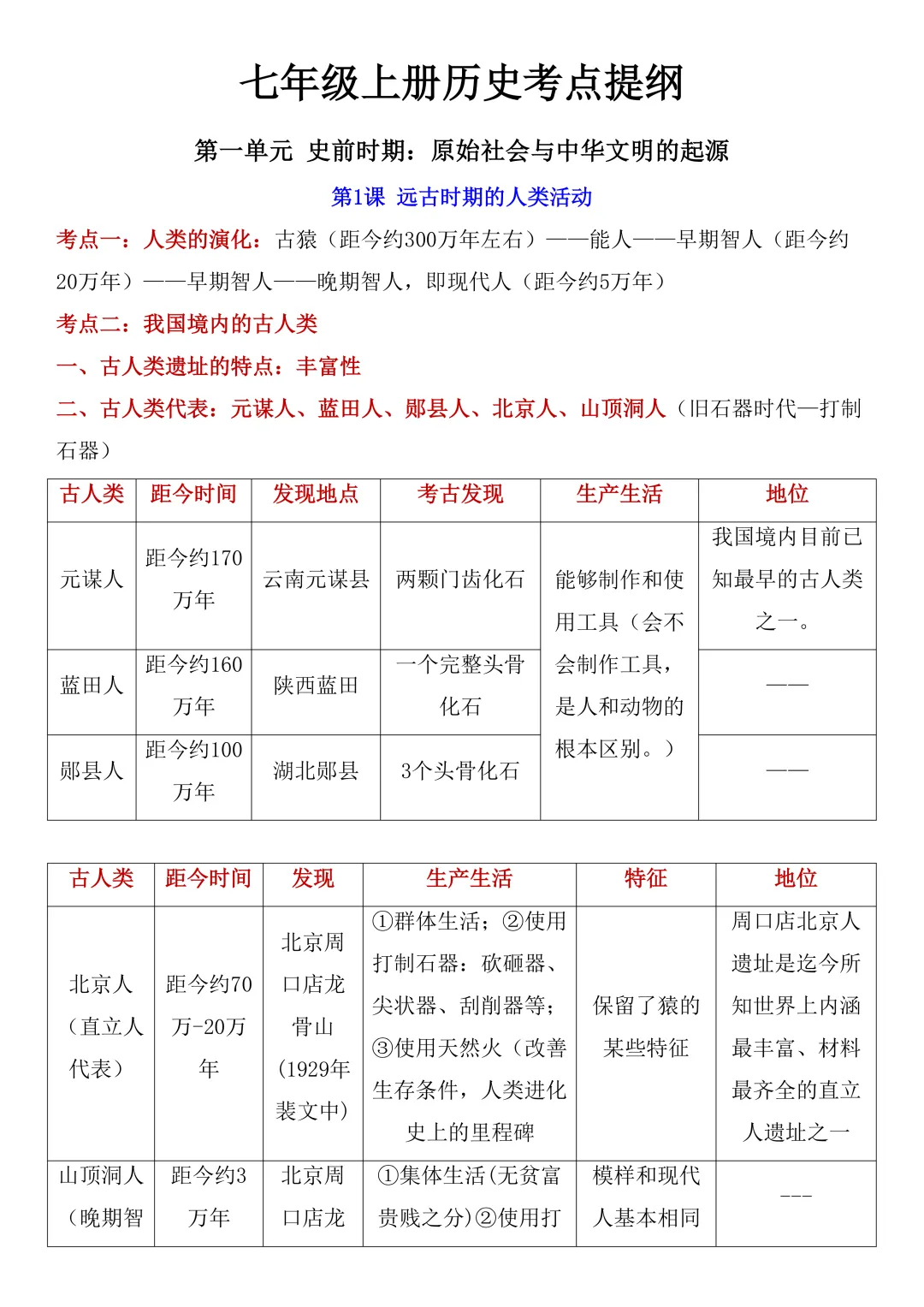 【初一全科资料】2026 新版七年级上册历史考点知识总结提纲-第1张图片-四季读书网