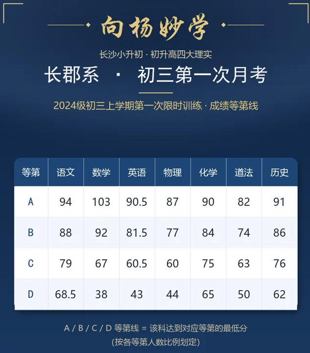 初三第1次月考没考好!是不是孩子中考就没戏了?-第2张图片-四季读书网