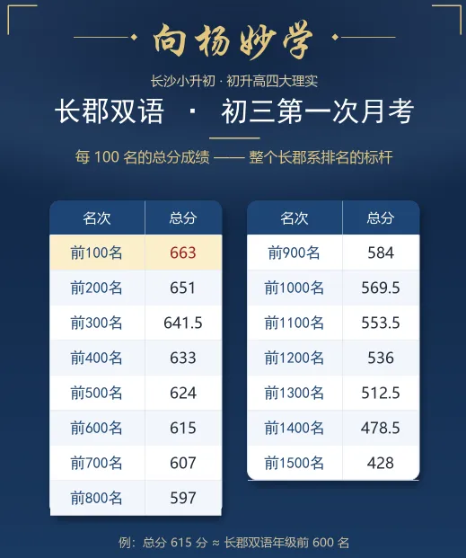 初三第1次月考没考好!是不是孩子中考就没戏了?-第3张图片-四季读书网