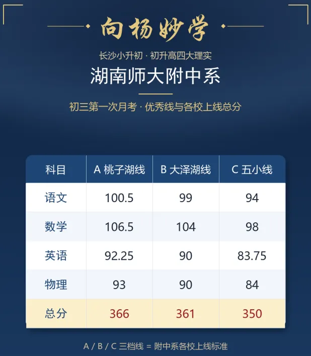 初三第1次月考没考好!是不是孩子中考就没戏了?-第4张图片-四季读书网