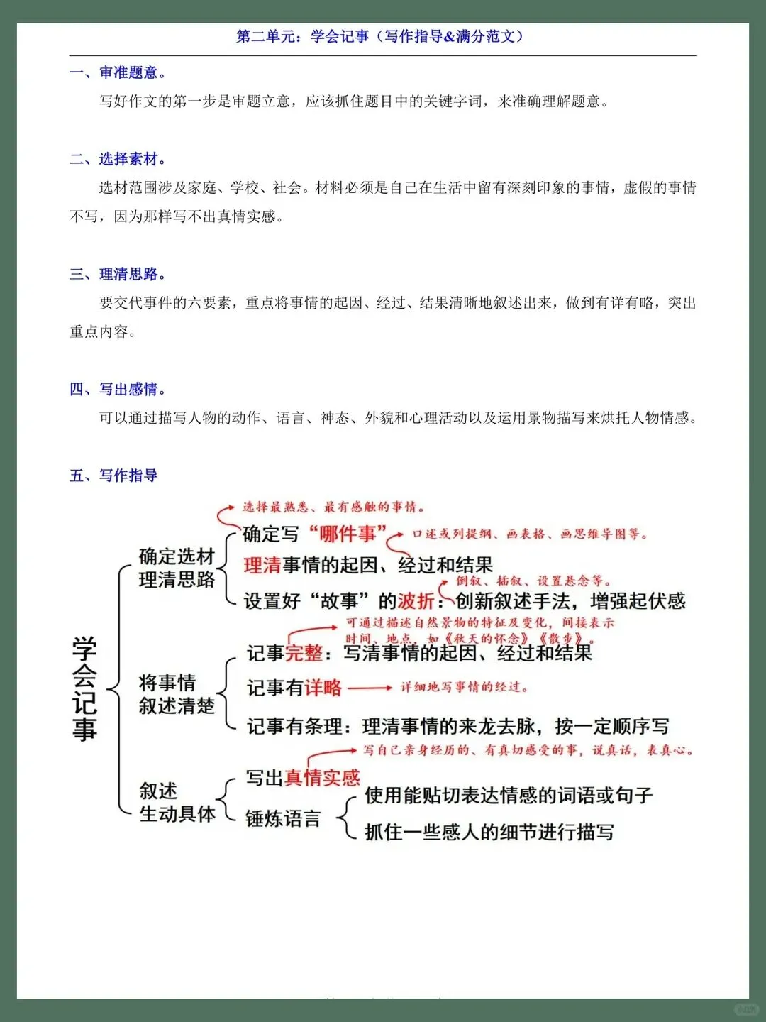 初一 2026 人教版七年级上册语文单元作文指导及满分范文必背梳理汇总,电子版可打印!-第8张图片-四季读书网 初一 2026 人教版七年级上册语文单元作文指导及满分范文必背梳理汇总,电子版可打印!-第8张图片-四季读书网