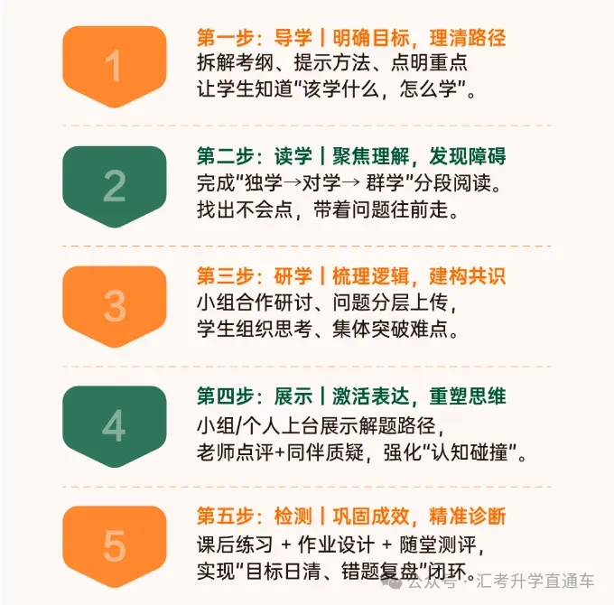 重庆学智堂|初三全日制辅导,全托集训冲刺理想高中-第8张图片-四季读书网 重庆学智堂|初三全日制辅导,全托集训冲刺理想高中-第8张图片-四季读书网