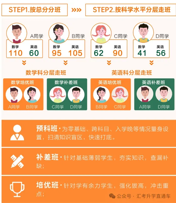 重庆学智堂|初三全日制辅导,全托集训冲刺理想高中-第9张图片-四季读书网 重庆学智堂|初三全日制辅导,全托集训冲刺理想高中-第9张图片-四季读书网