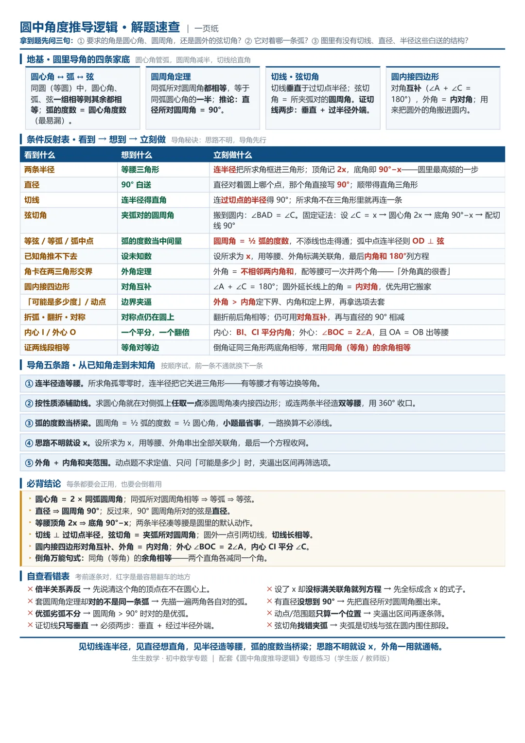 初三专题|圆中角度推导:一通百通的导角思路-第4张图片-四季读书网 初三专题|圆中角度推导:一通百通的导角思路-第4张图片-四季读书网