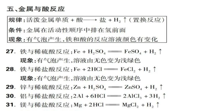 【初三中考备考】70个中考常考化学方程式梳理-第4张图片-四季读书网
