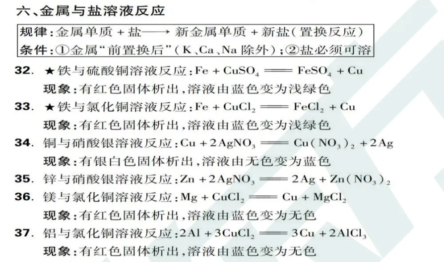 【初三中考备考】70个中考常考化学方程式梳理-第5张图片-四季读书网