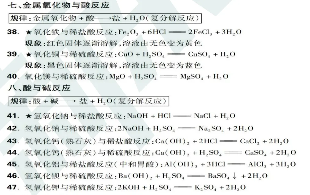 【初三中考备考】70个中考常考化学方程式梳理-第6张图片-四季读书网