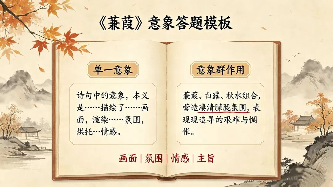 三百一十六日·语文伴中考|Day43(2026.09.24)《蒹葭》核心意象答题模板|防城港专用-第3张图片-四季读书网