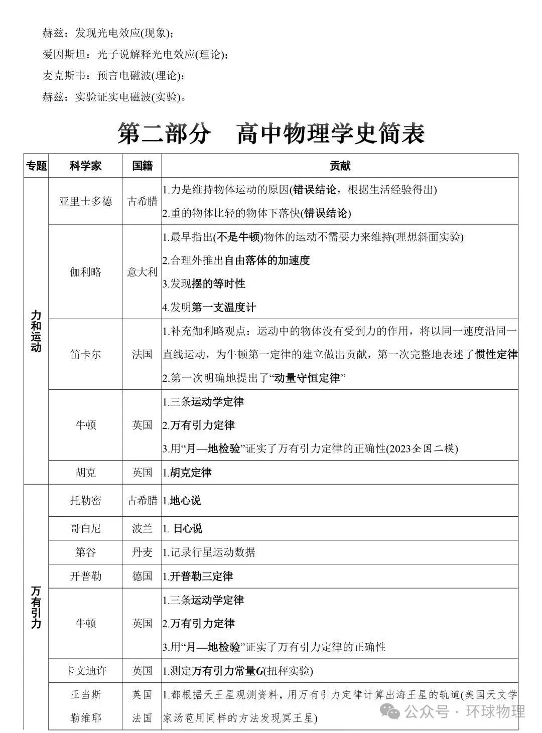 2026版高考物理学史梳理-第5张图片-四季读书网
