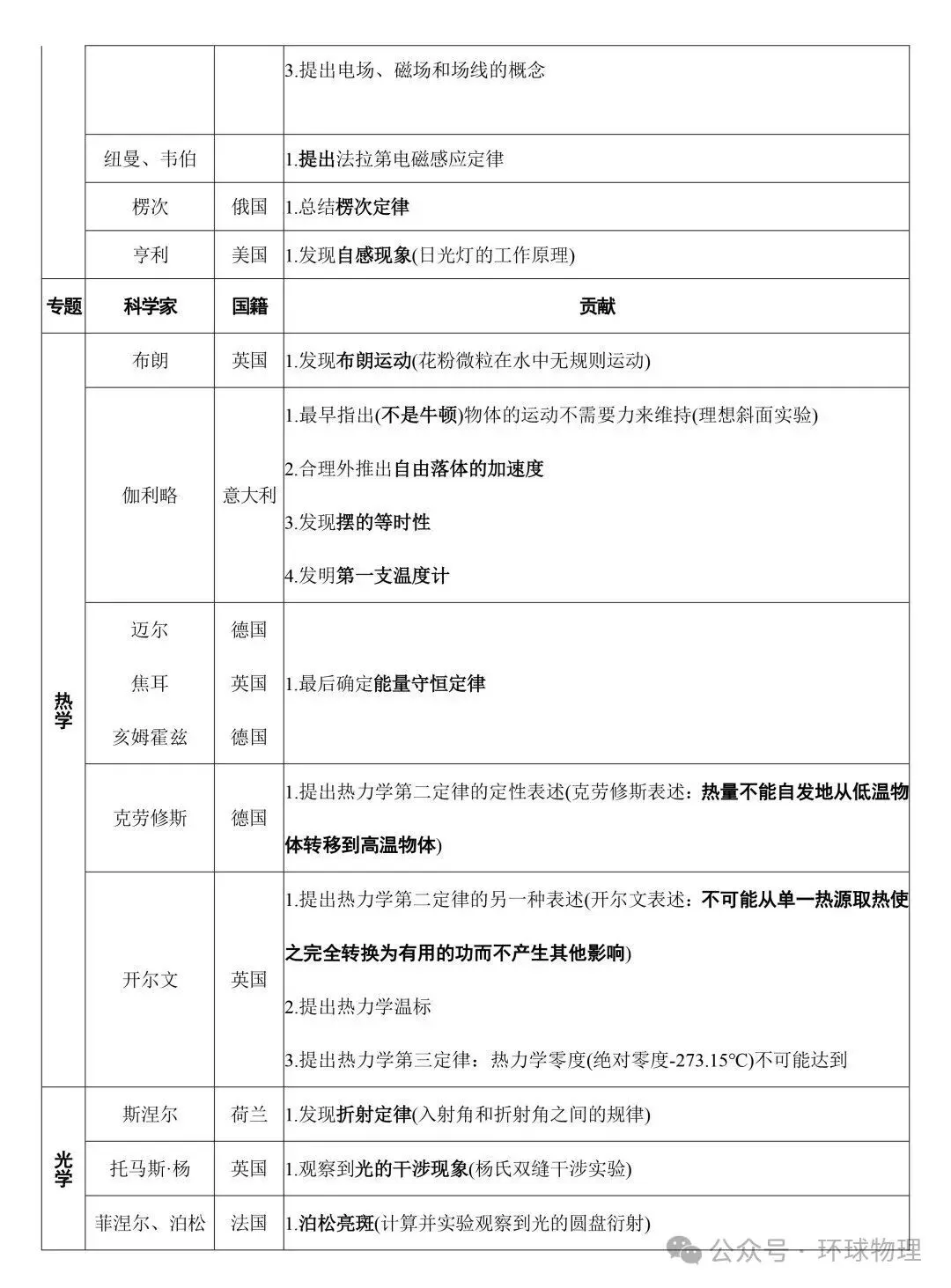 2026版高考物理学史梳理-第7张图片-四季读书网