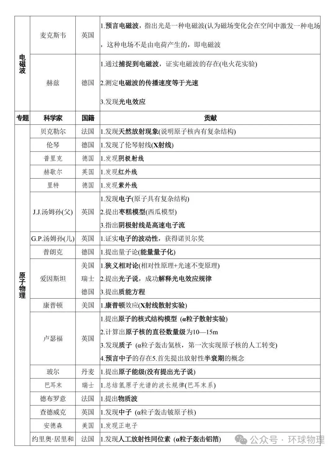 2026版高考物理学史梳理-第8张图片-四季读书网
