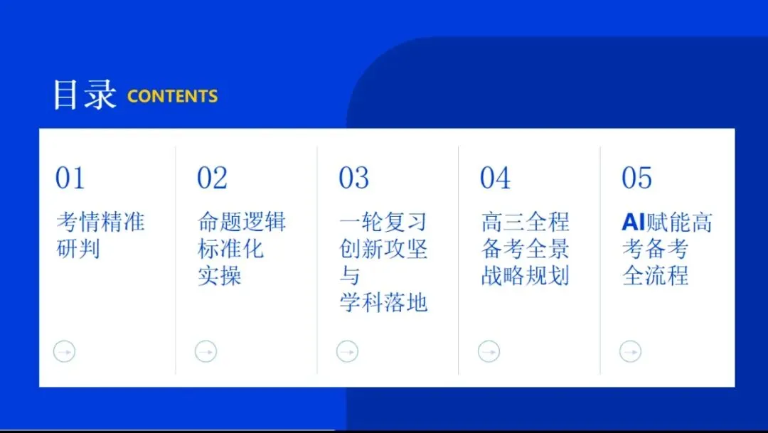 备考讲座:2027届高考数学全程备考教学实战-第2张图片-四季读书网