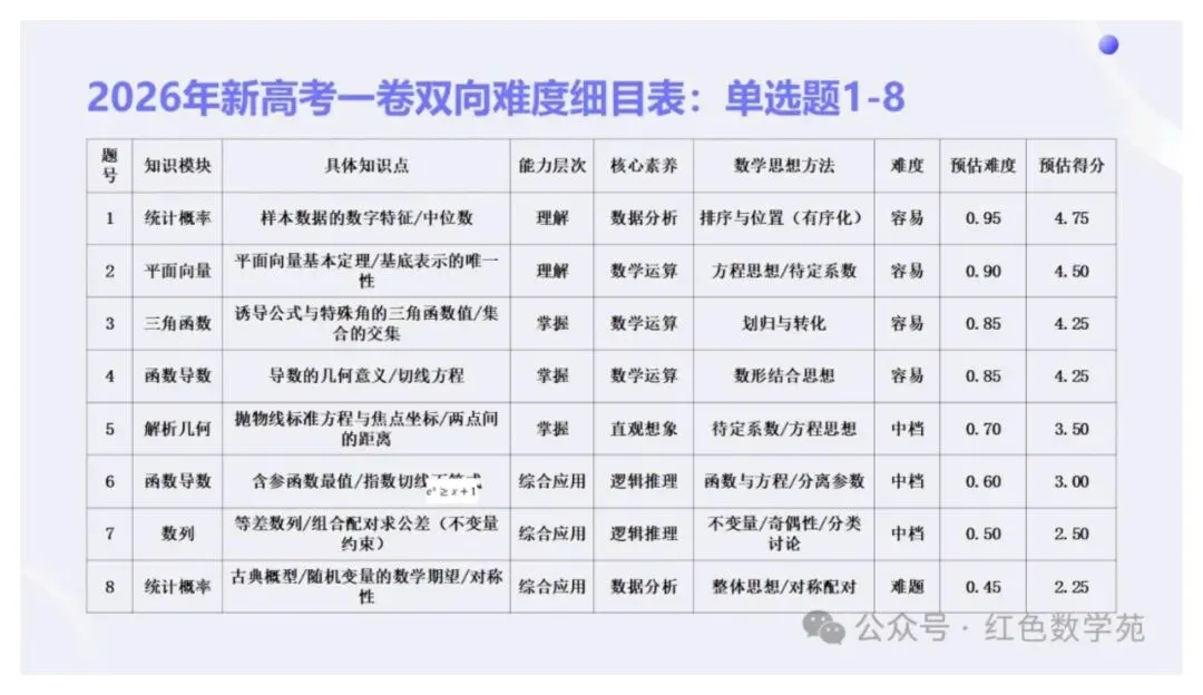 备考讲座:2027届高考数学全程备考教学实战-第4张图片-四季读书网