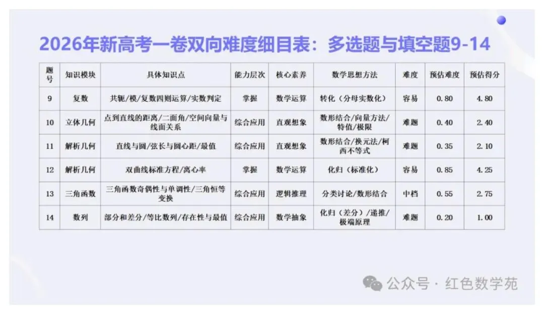 备考讲座:2027届高考数学全程备考教学实战-第5张图片-四季读书网