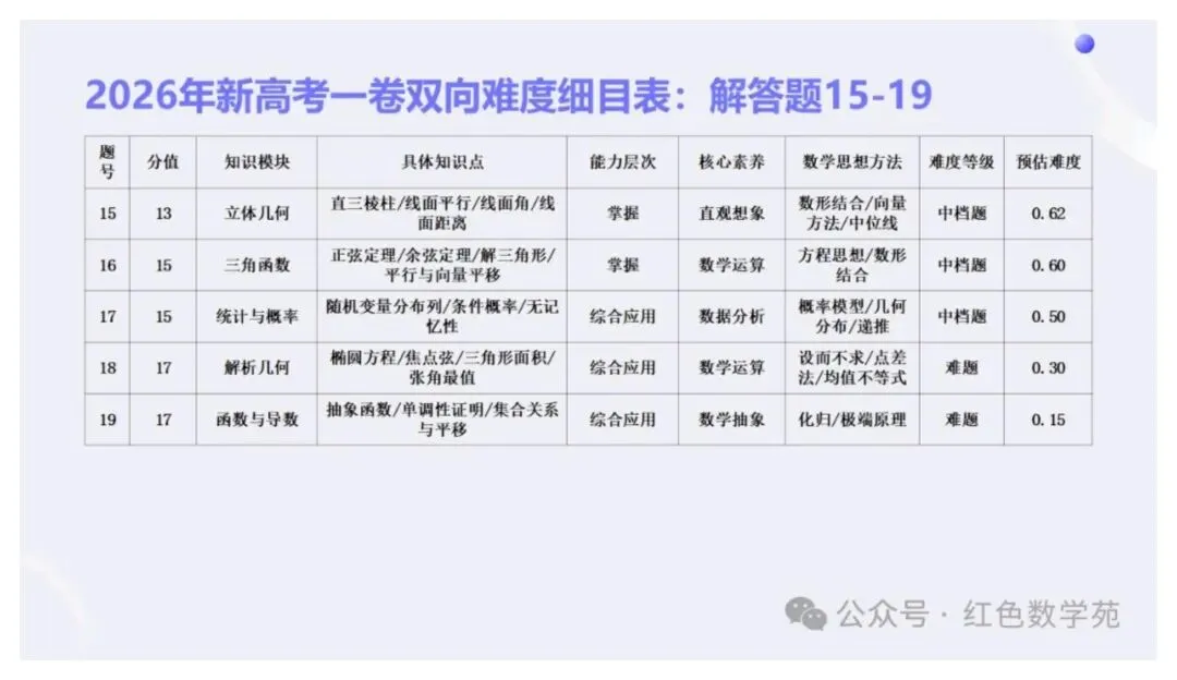 备考讲座:2027届高考数学全程备考教学实战-第6张图片-四季读书网