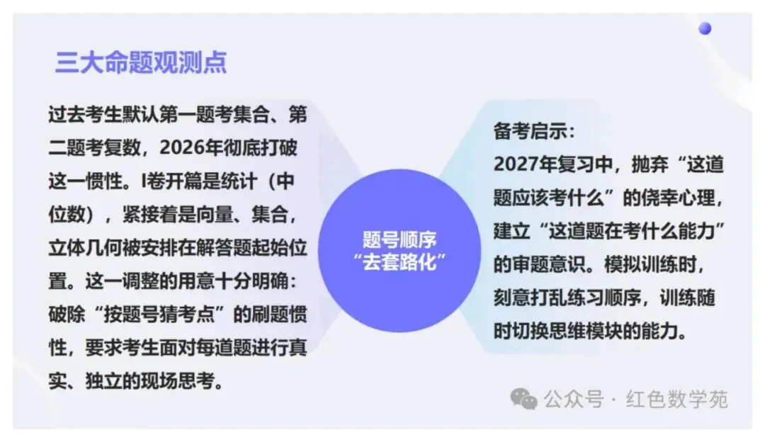 备考讲座:2027届高考数学全程备考教学实战-第8张图片-四季读书网