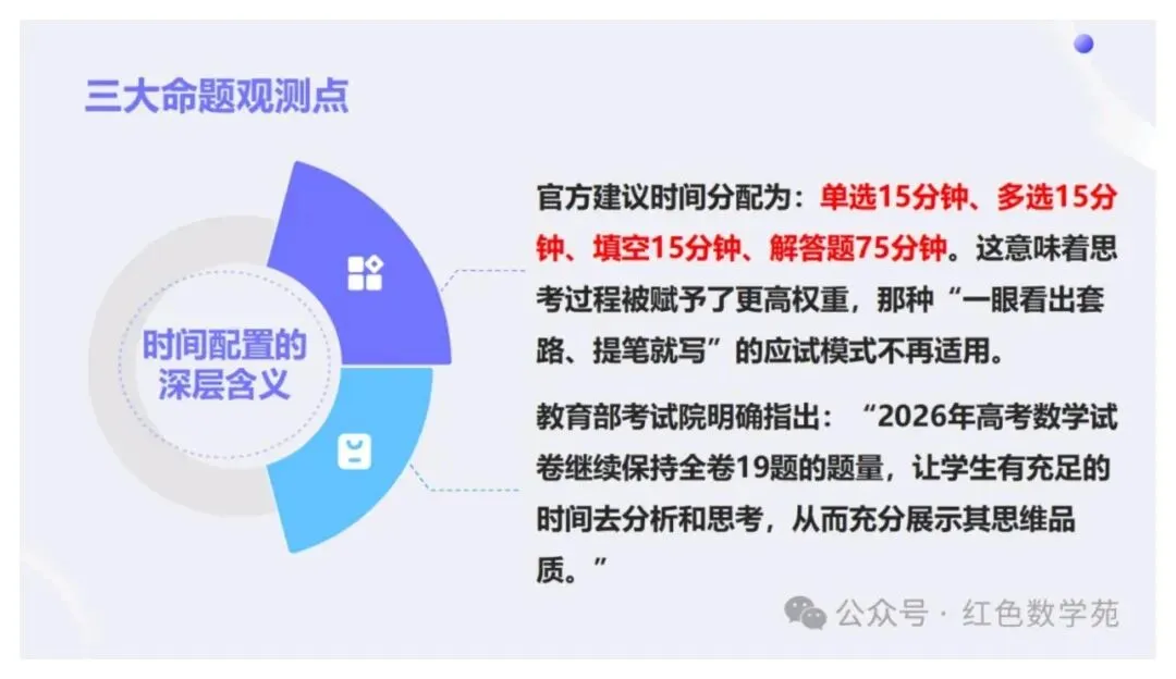 备考讲座:2027届高考数学全程备考教学实战-第9张图片-四季读书网