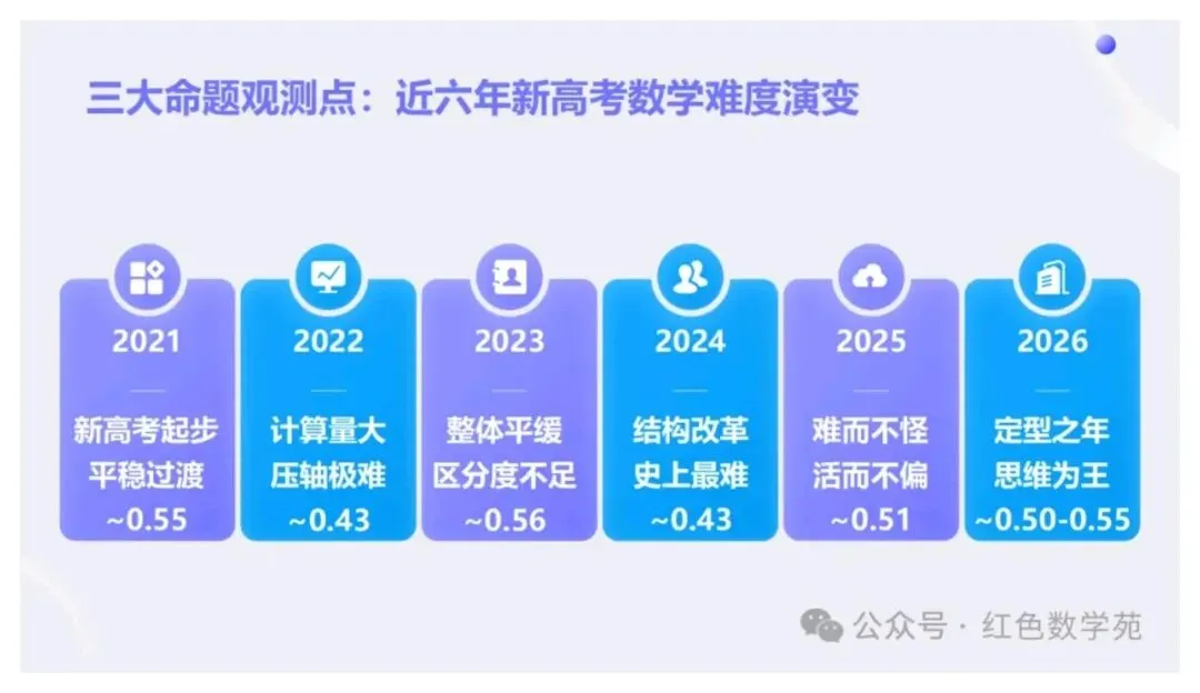 备考讲座:2027届高考数学全程备考教学实战-第10张图片-四季读书网