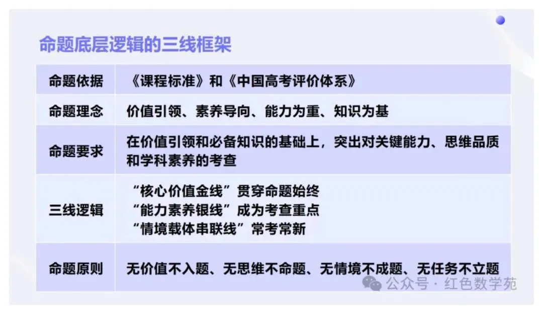 备考讲座:2027届高考数学全程备考教学实战-第13张图片-四季读书网
