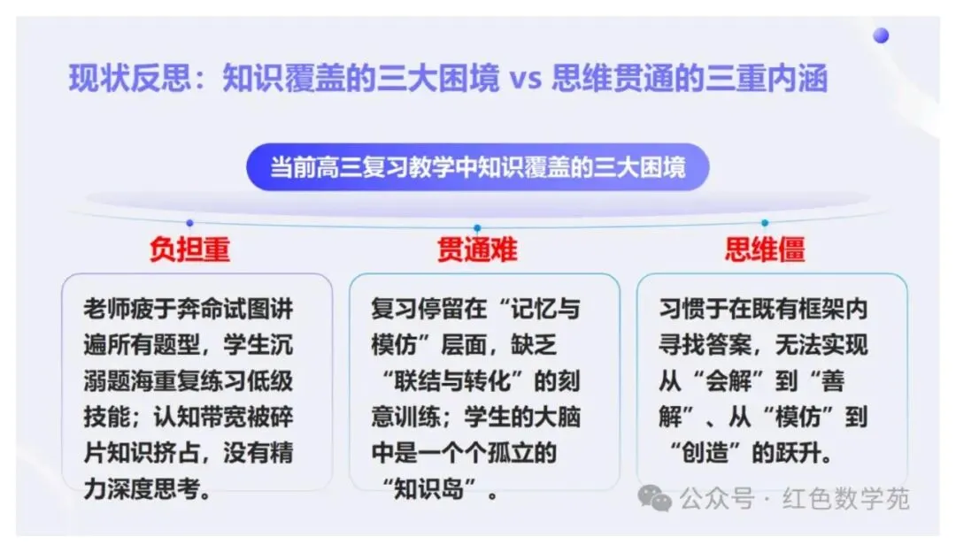 备考讲座:2027届高考数学全程备考教学实战-第14张图片-四季读书网