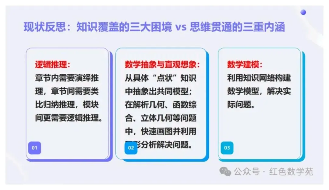 备考讲座:2027届高考数学全程备考教学实战-第16张图片-四季读书网